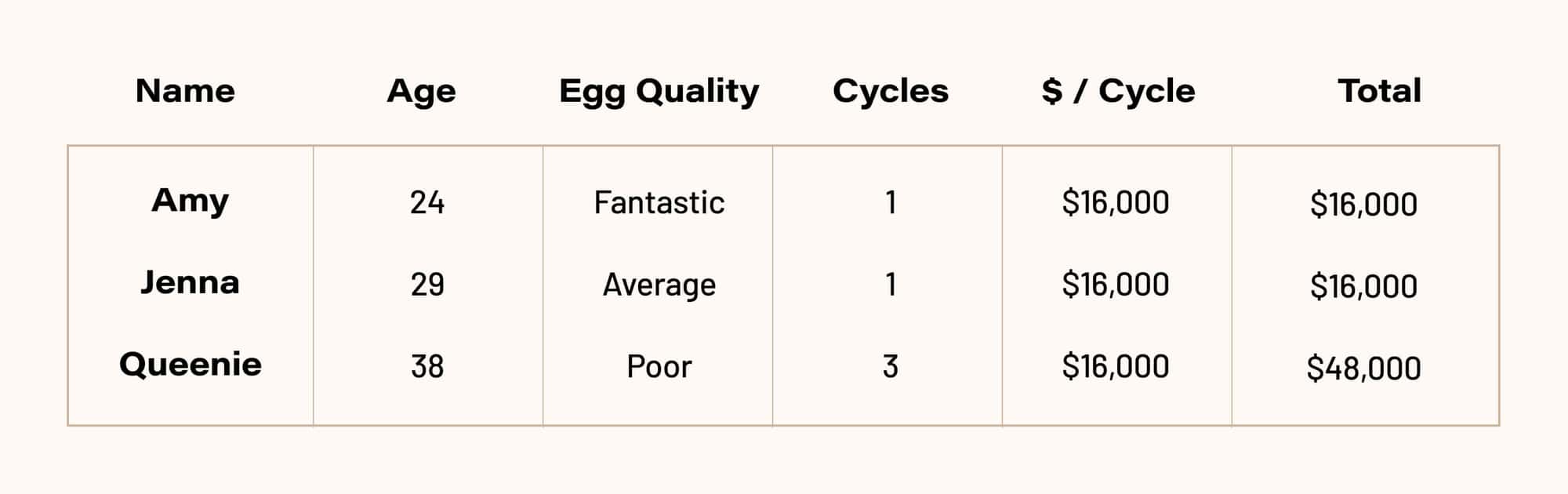 Egg Freezing Cost Guide [2021] Lilia